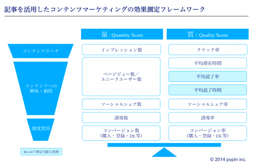 marketing-format あなたのブログをコンテンツマーケティング用マグネットにするための7つのヒント